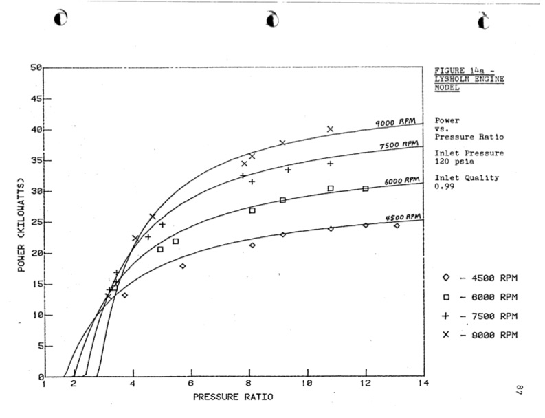 empirical-modeling-lysholm-helical-screw-expander-092