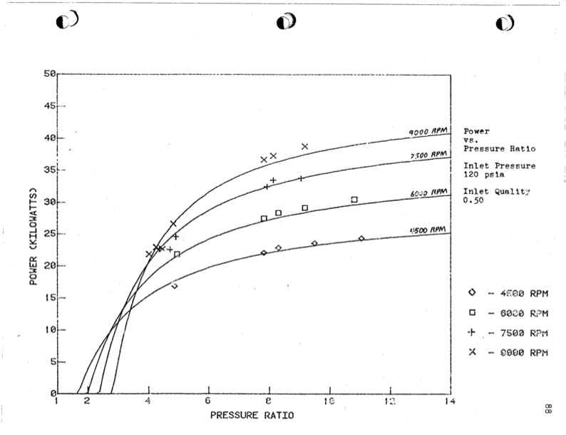 empirical-modeling-lysholm-helical-screw-expander-093