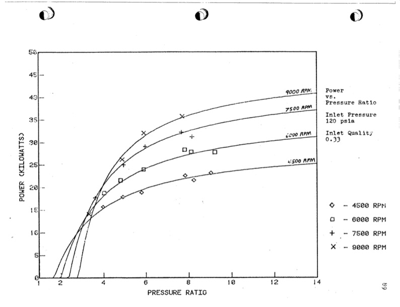 empirical-modeling-lysholm-helical-screw-expander-094