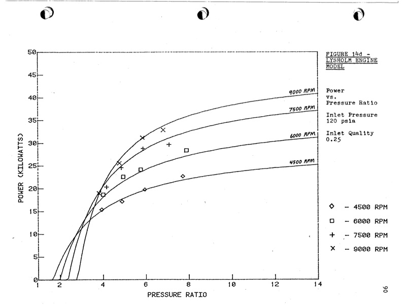 empirical-modeling-lysholm-helical-screw-expander-095