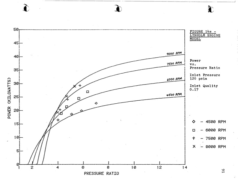 empirical-modeling-lysholm-helical-screw-expander-096
