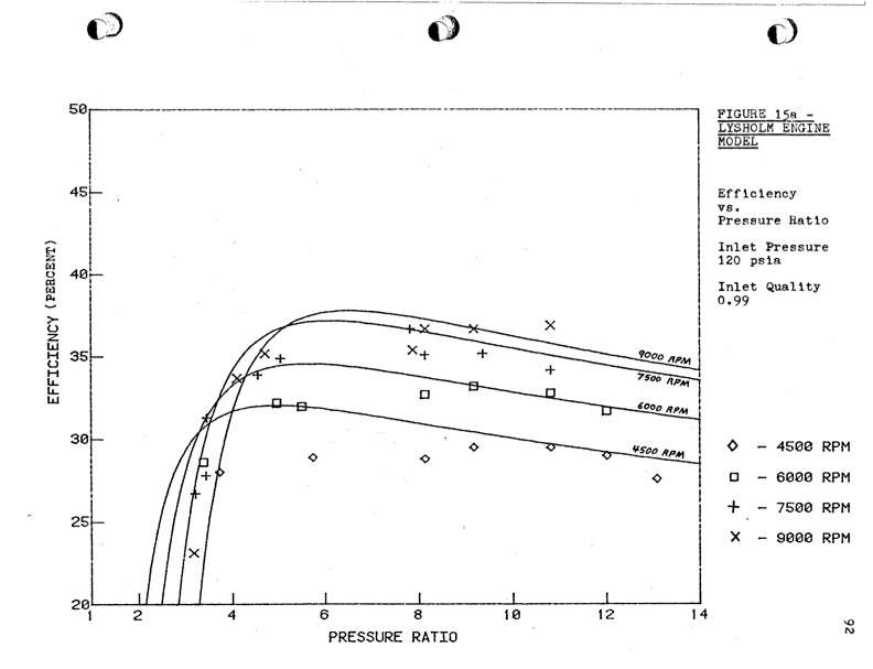 empirical-modeling-lysholm-helical-screw-expander-097