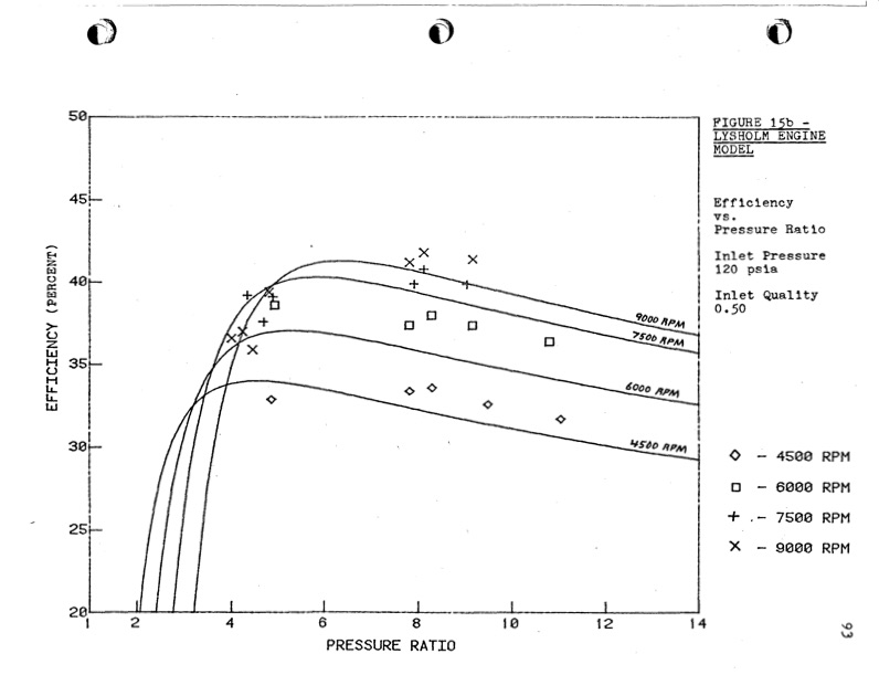 empirical-modeling-lysholm-helical-screw-expander-098