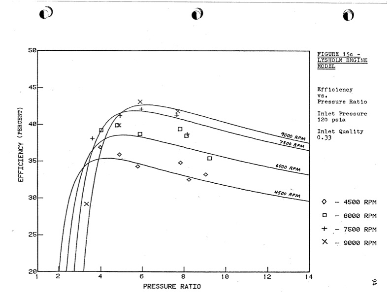 empirical-modeling-lysholm-helical-screw-expander-099