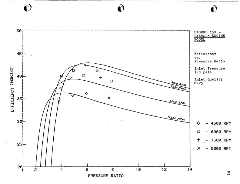 empirical-modeling-lysholm-helical-screw-expander-100