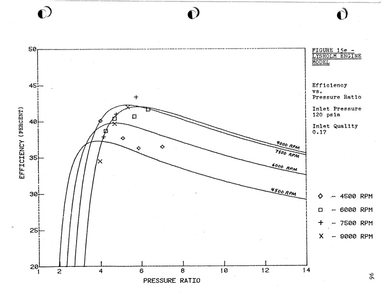 empirical-modeling-lysholm-helical-screw-expander-101