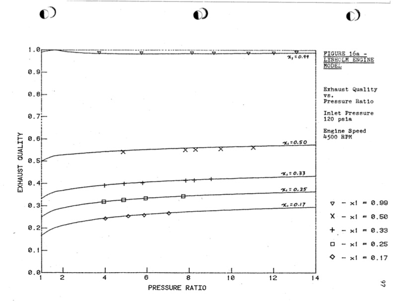empirical-modeling-lysholm-helical-screw-expander-102