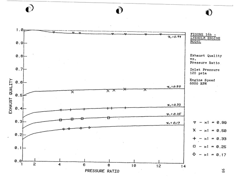 empirical-modeling-lysholm-helical-screw-expander-103