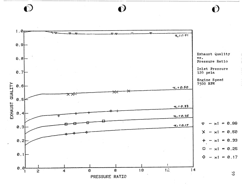empirical-modeling-lysholm-helical-screw-expander-104