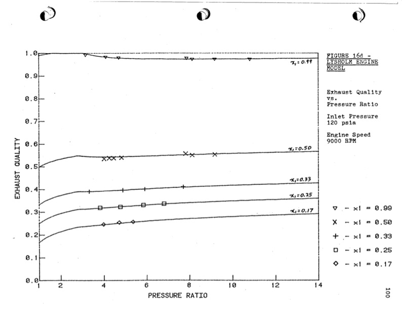 empirical-modeling-lysholm-helical-screw-expander-105