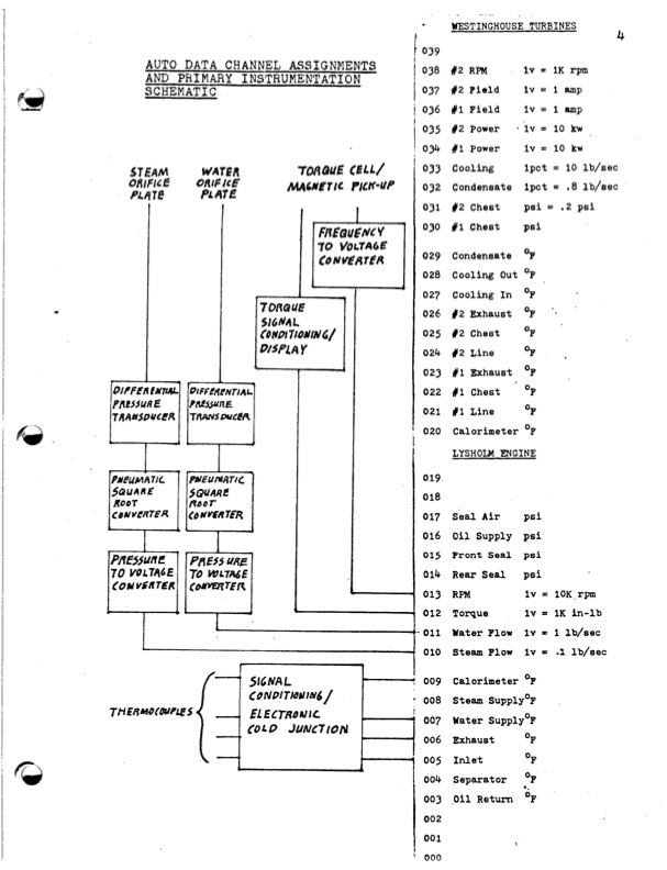 empirical-modeling-lysholm-helical-screw-expander-112