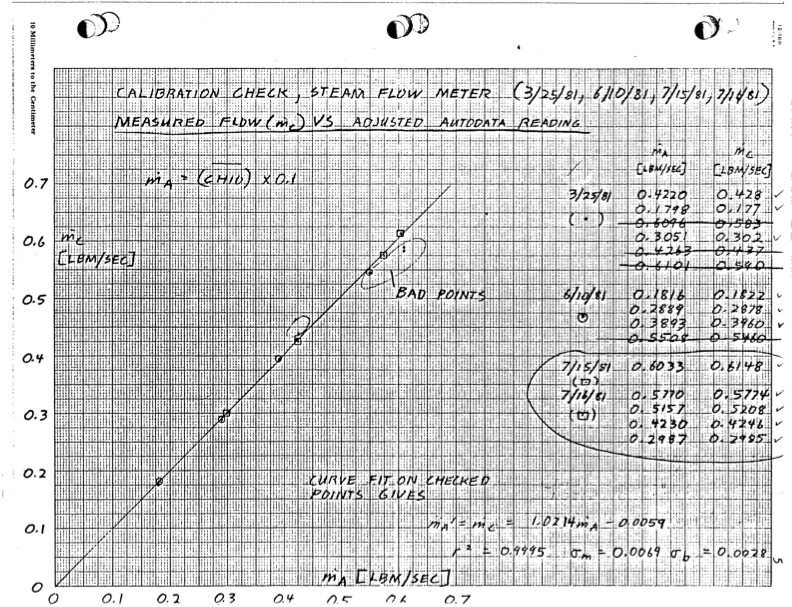 empirical-modeling-lysholm-helical-screw-expander-113
