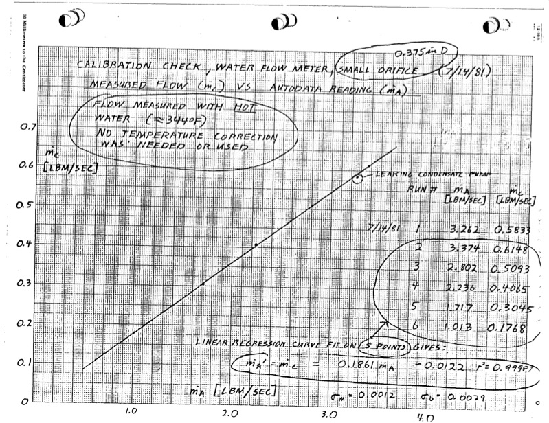 empirical-modeling-lysholm-helical-screw-expander-114