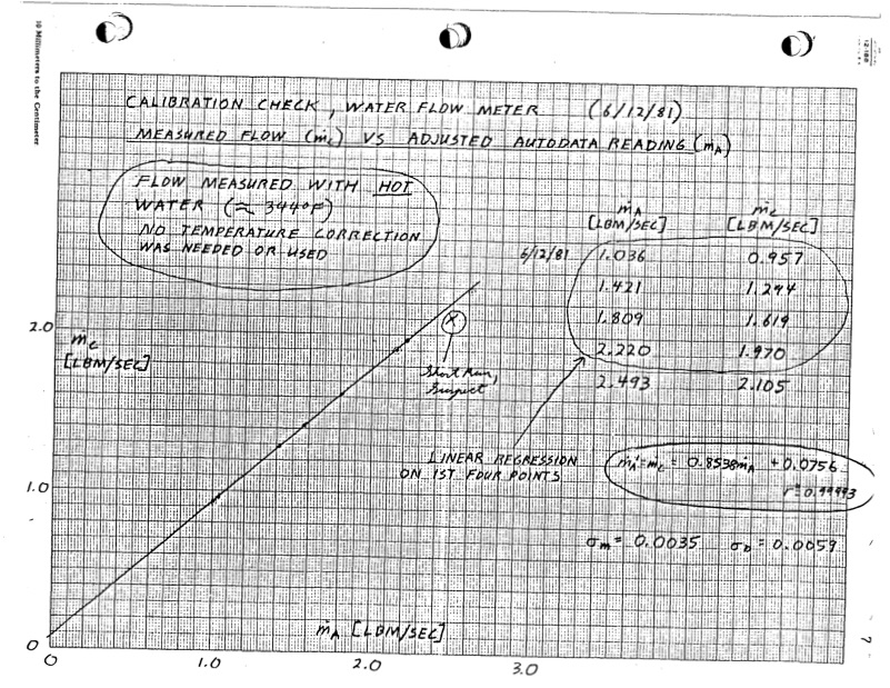 empirical-modeling-lysholm-helical-screw-expander-115