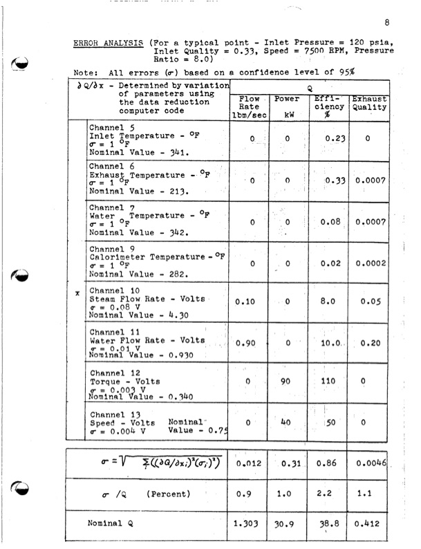 empirical-modeling-lysholm-helical-screw-expander-116