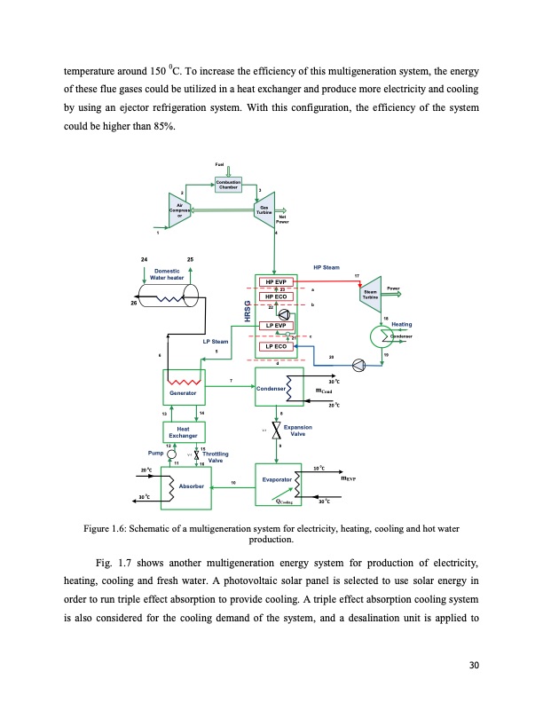energy-systems-multigeneration-purposes-030