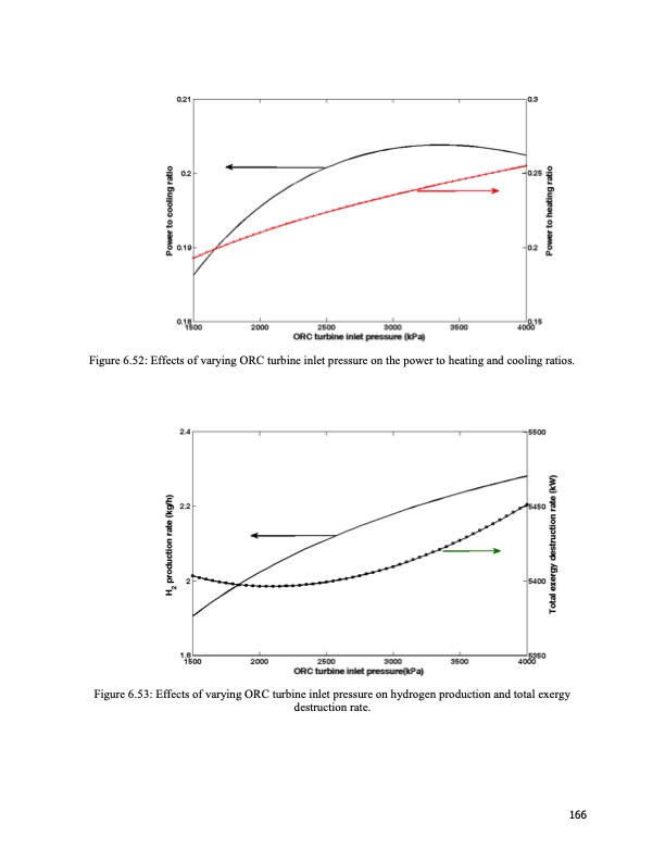 energy-systems-multigeneration-purposes-166