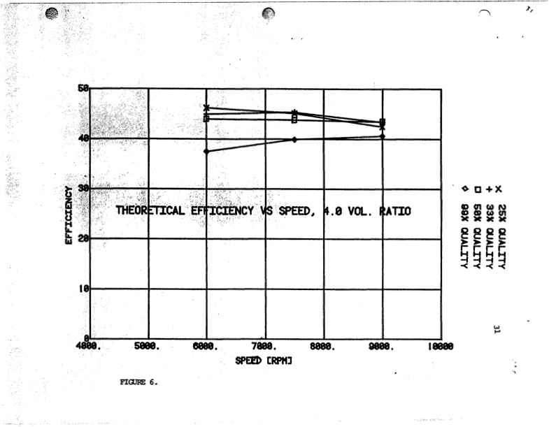 expansion-ratio-lysholm-screw-expander-036
