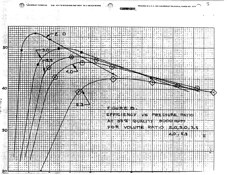 expansion-ratio-lysholm-screw-expander-038