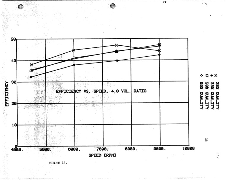 expansion-ratio-lysholm-screw-expander-043