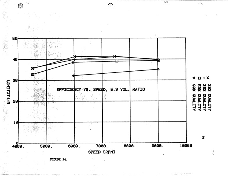 expansion-ratio-lysholm-screw-expander-044