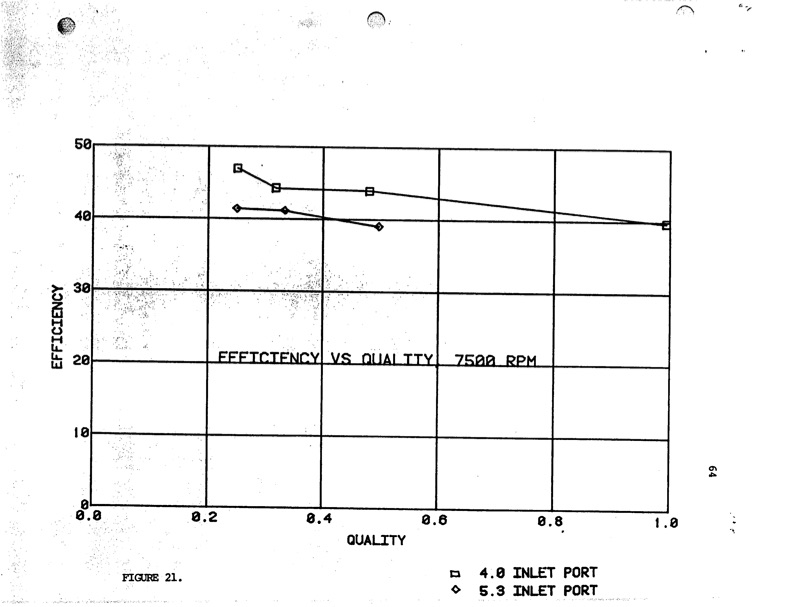 expansion-ratio-lysholm-screw-expander-069