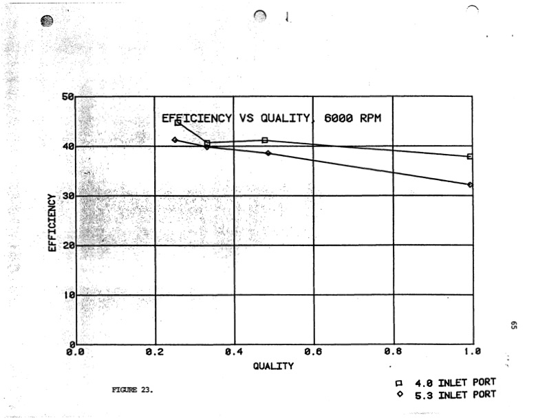 expansion-ratio-lysholm-screw-expander-070