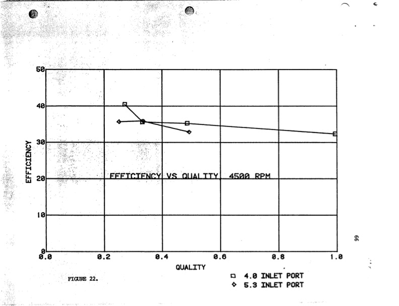 expansion-ratio-lysholm-screw-expander-071