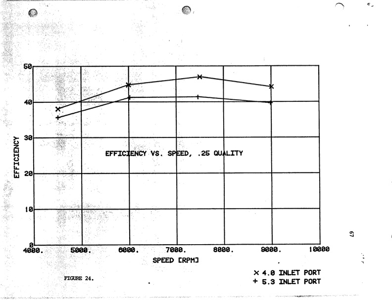 expansion-ratio-lysholm-screw-expander-072
