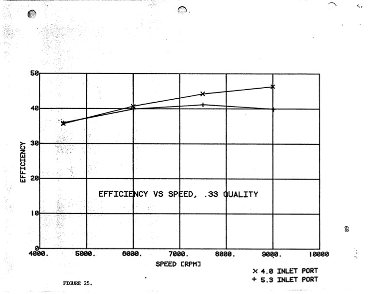 expansion-ratio-lysholm-screw-expander-073