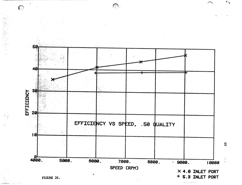 expansion-ratio-lysholm-screw-expander-074