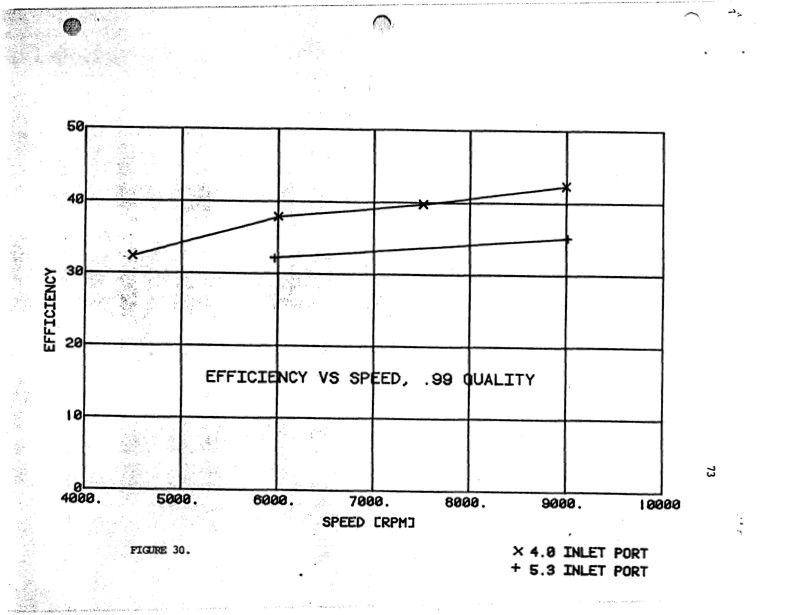 expansion-ratio-lysholm-screw-expander-078