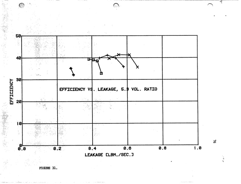 expansion-ratio-lysholm-screw-expander-081