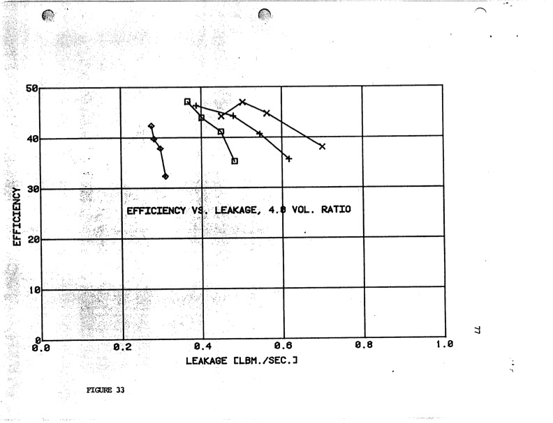 expansion-ratio-lysholm-screw-expander-082