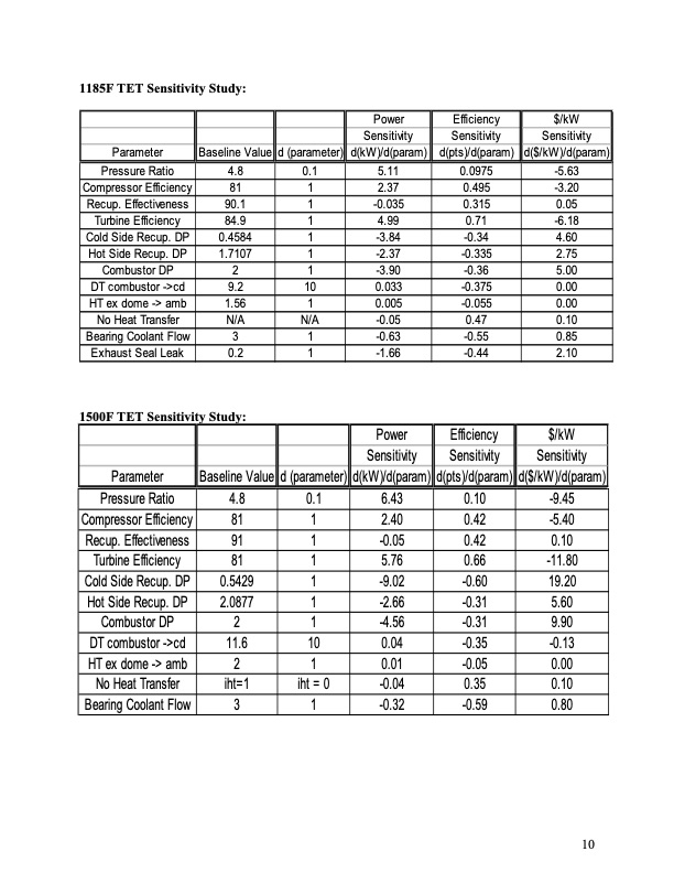 final-technical-report--advanced-microturbine-system-amtsc20-011