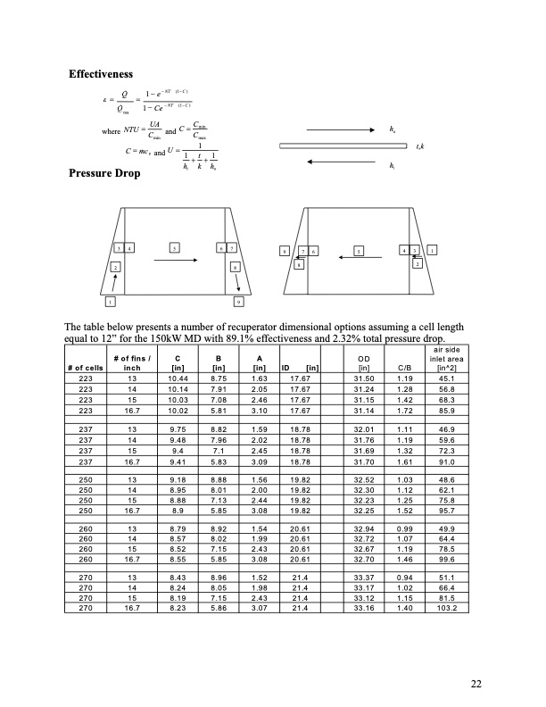 final-technical-report--advanced-microturbine-system-amtsc20-023