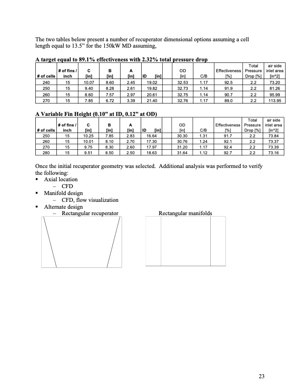 final-technical-report--advanced-microturbine-system-amtsc20-024