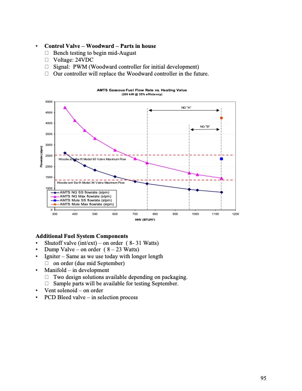 final-technical-report--advanced-microturbine-system-amtsc20-096
