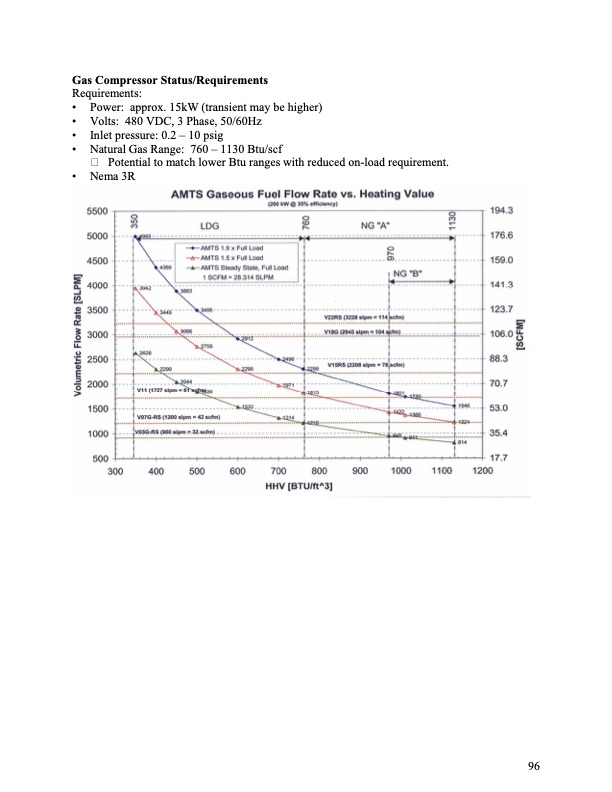 final-technical-report--advanced-microturbine-system-amtsc20-097