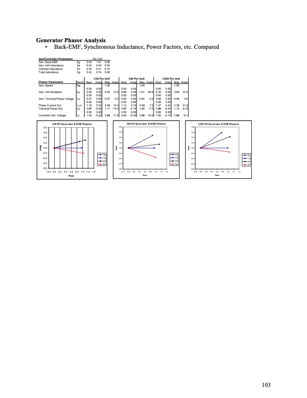 final-technical-report--advanced-microturbine-system-amtsc20-104