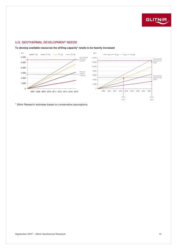 geothermal-energy-market-report-031