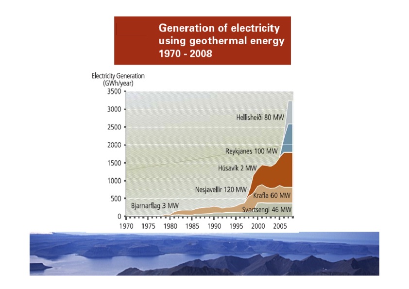 geothermal-energy-the-icelandic-experience-019