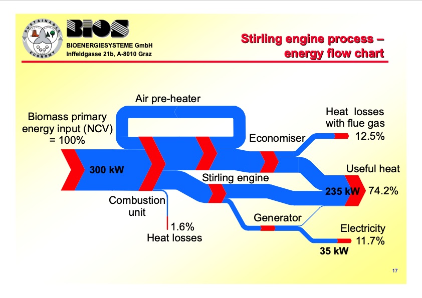 innovative-biomass-chp-technologies-innovative-017
