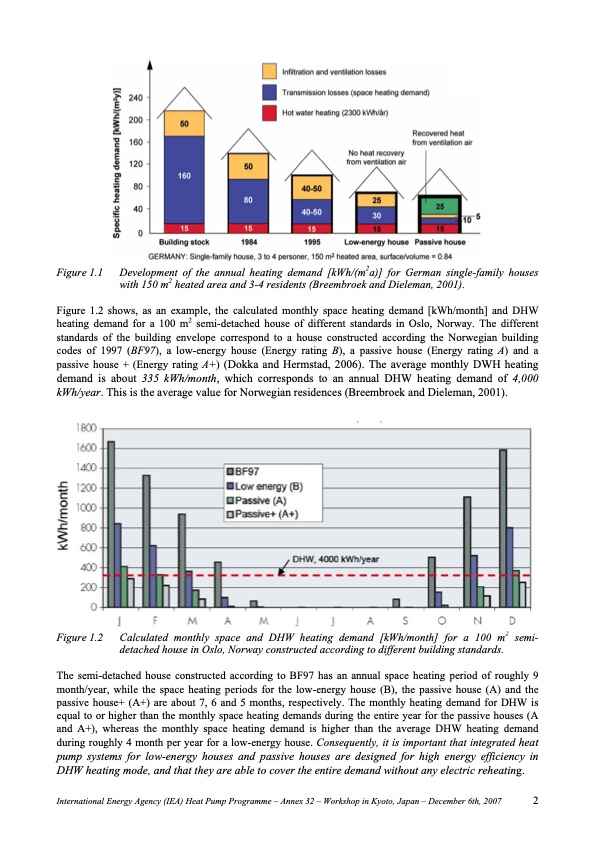 integrated-co2-heat-pump-systems-002