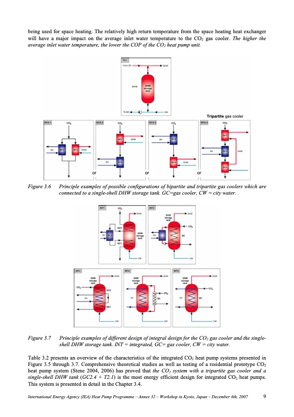 integrated-co2-heat-pump-systems-009