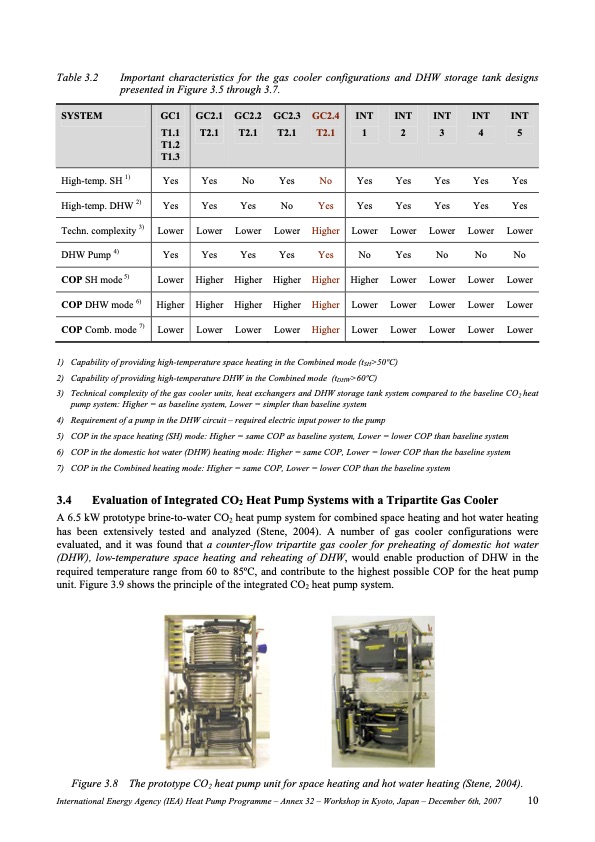 integrated-co2-heat-pump-systems-010