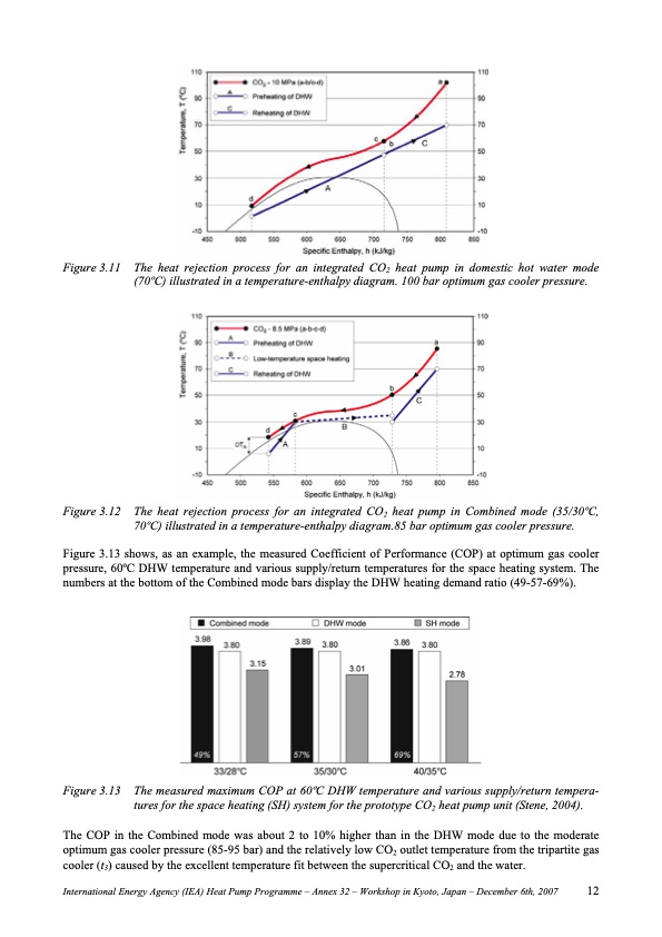 integrated-co2-heat-pump-systems-012