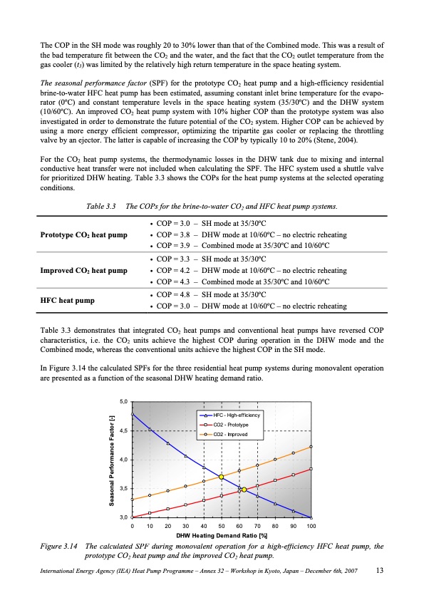 integrated-co2-heat-pump-systems-013