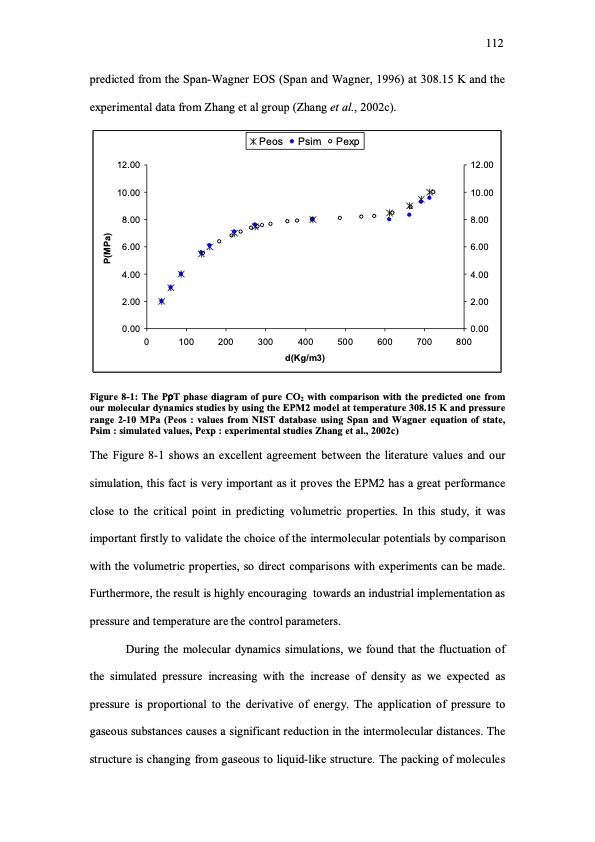 molecular-simulation-studies-insupercritical-region-122