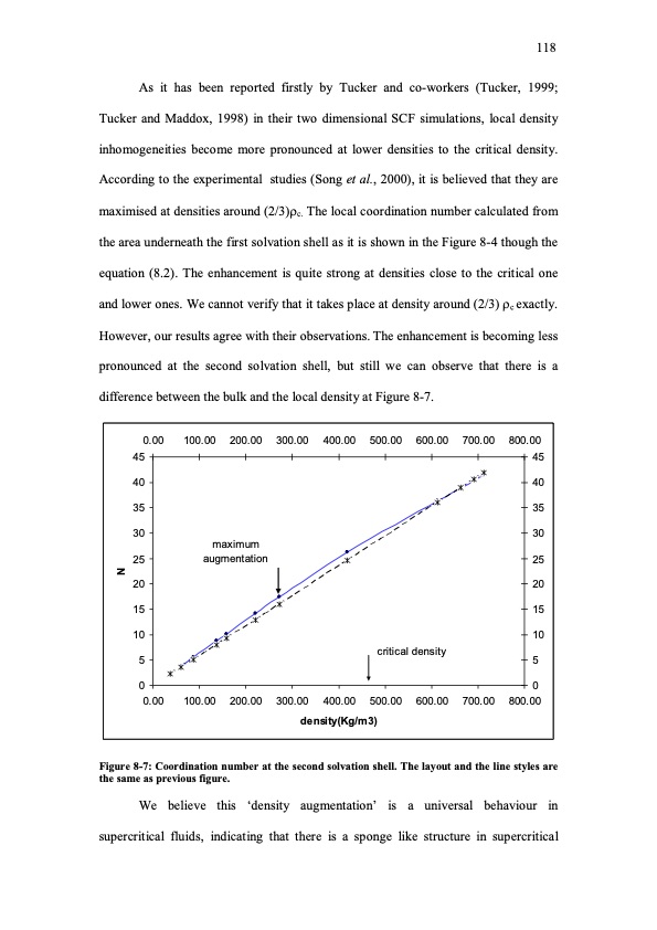 molecular-simulation-studies-insupercritical-region-128